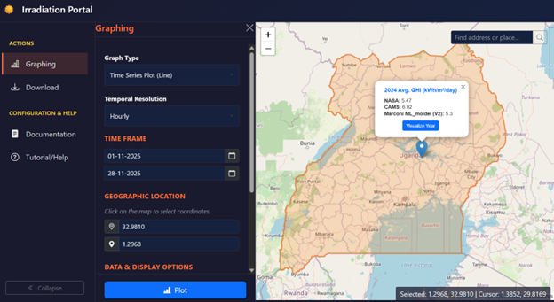 Development of Unbiased AI Models for Solar Irradiance in Rural Africa