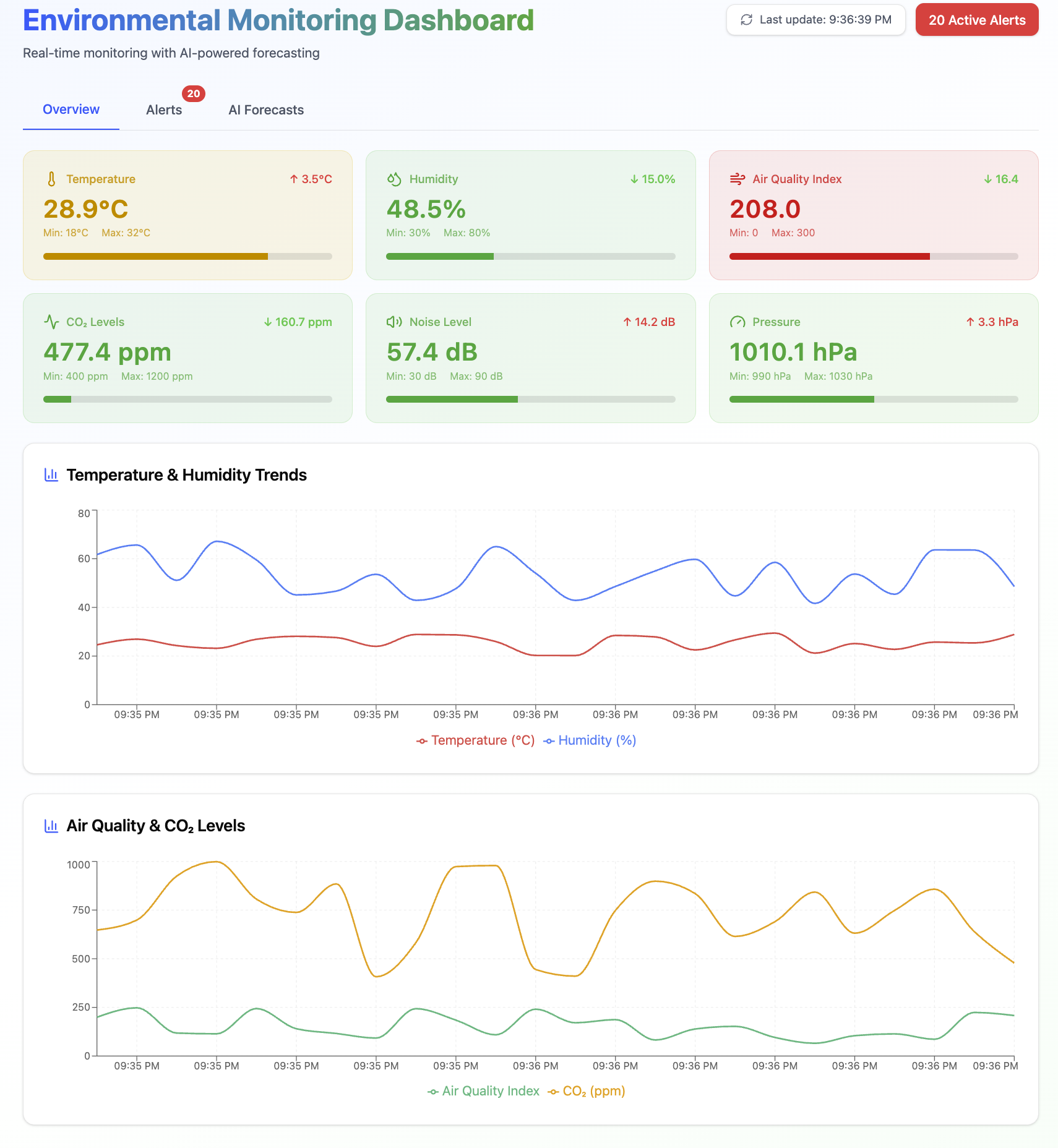 Real-time environmental monitoring dashboard
